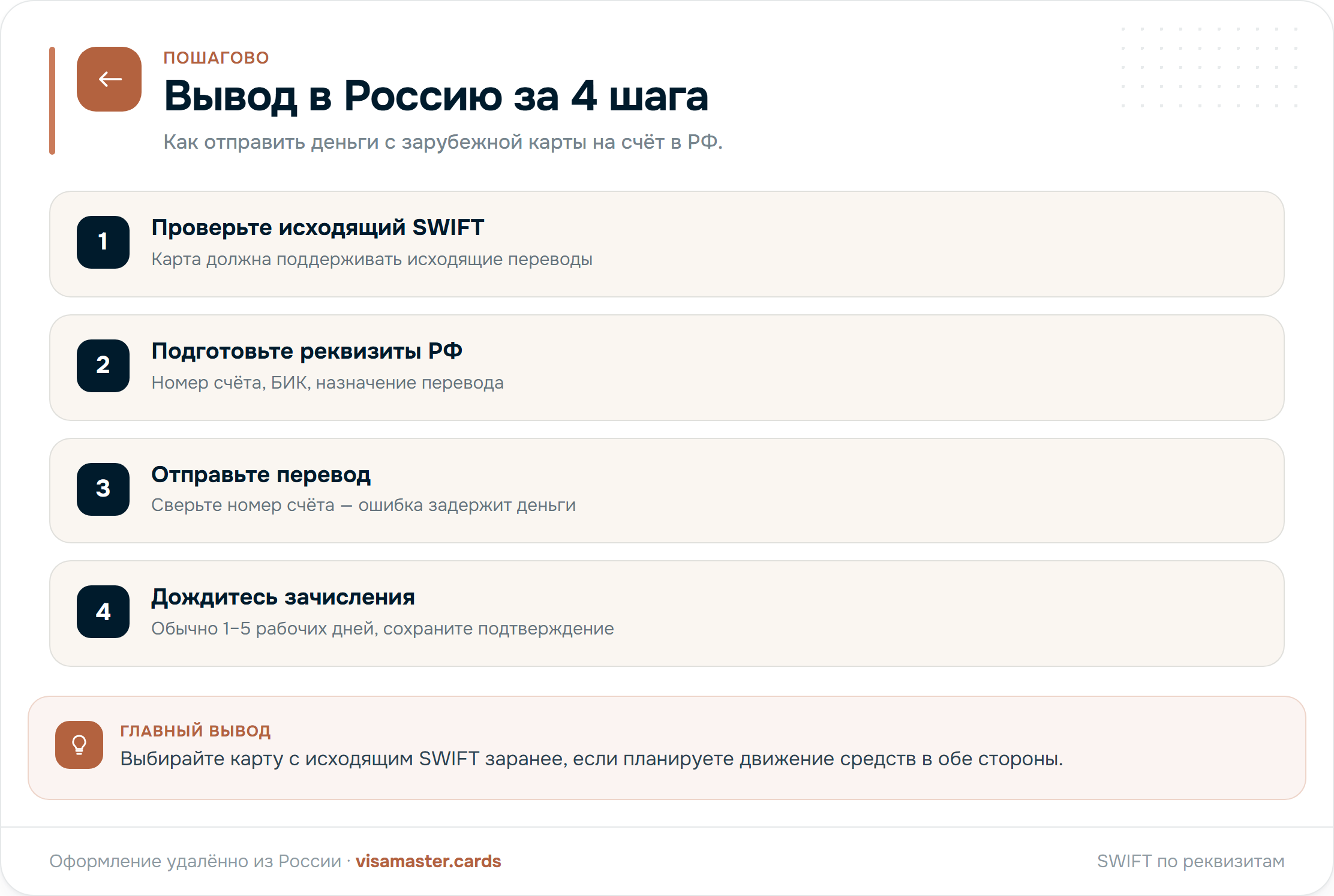 Как вывести деньги в Россию: проверить исходящий SWIFT, подготовить реквизиты, отправить перевод, дождаться зачисления